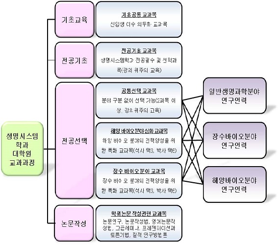 교육2