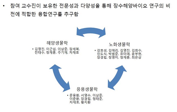 연구2