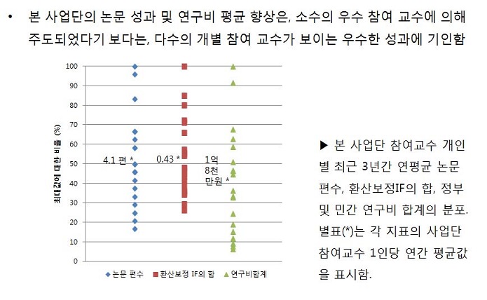 연구3