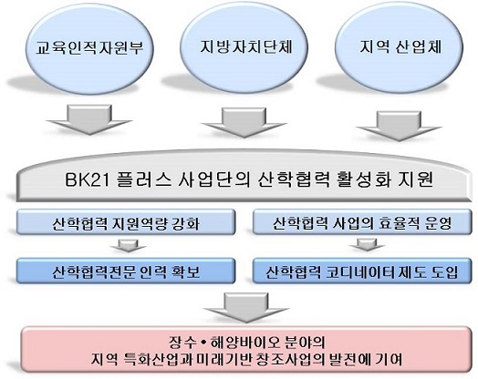 연구6